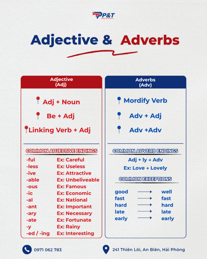 TÍNH TỪ VÀ TRẠNG TỪ ( ADVERB – ADJECTIVE )