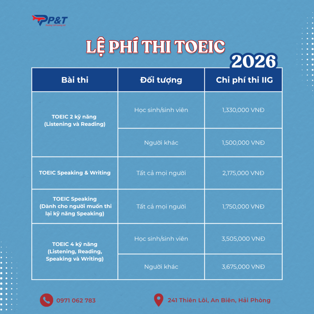 Lệ phí thi TOEIC 2026